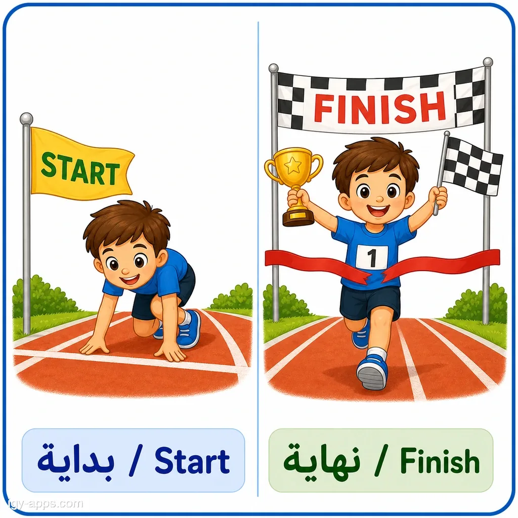 بداية ↔ نهاية | Start ↔ Finish