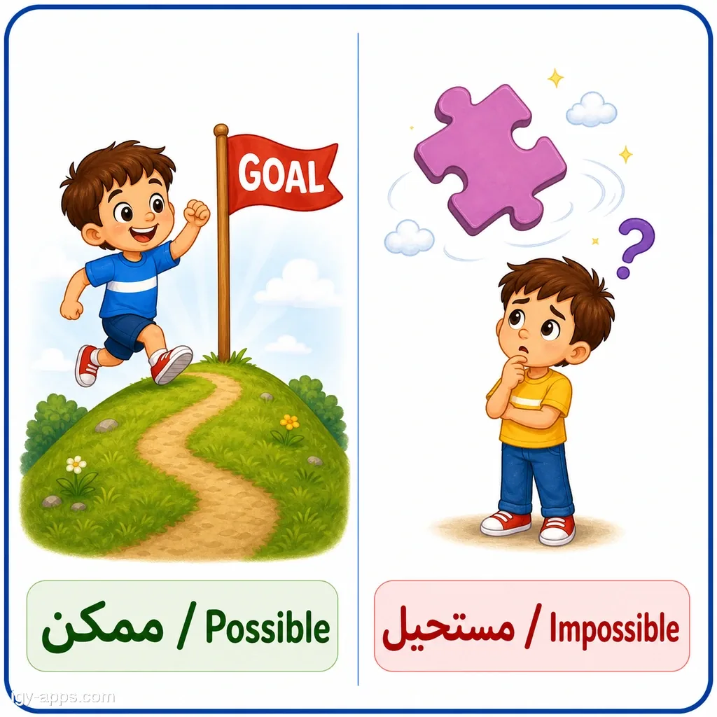 ممكن ↔ مستحيل | Possible ↔ Impossible