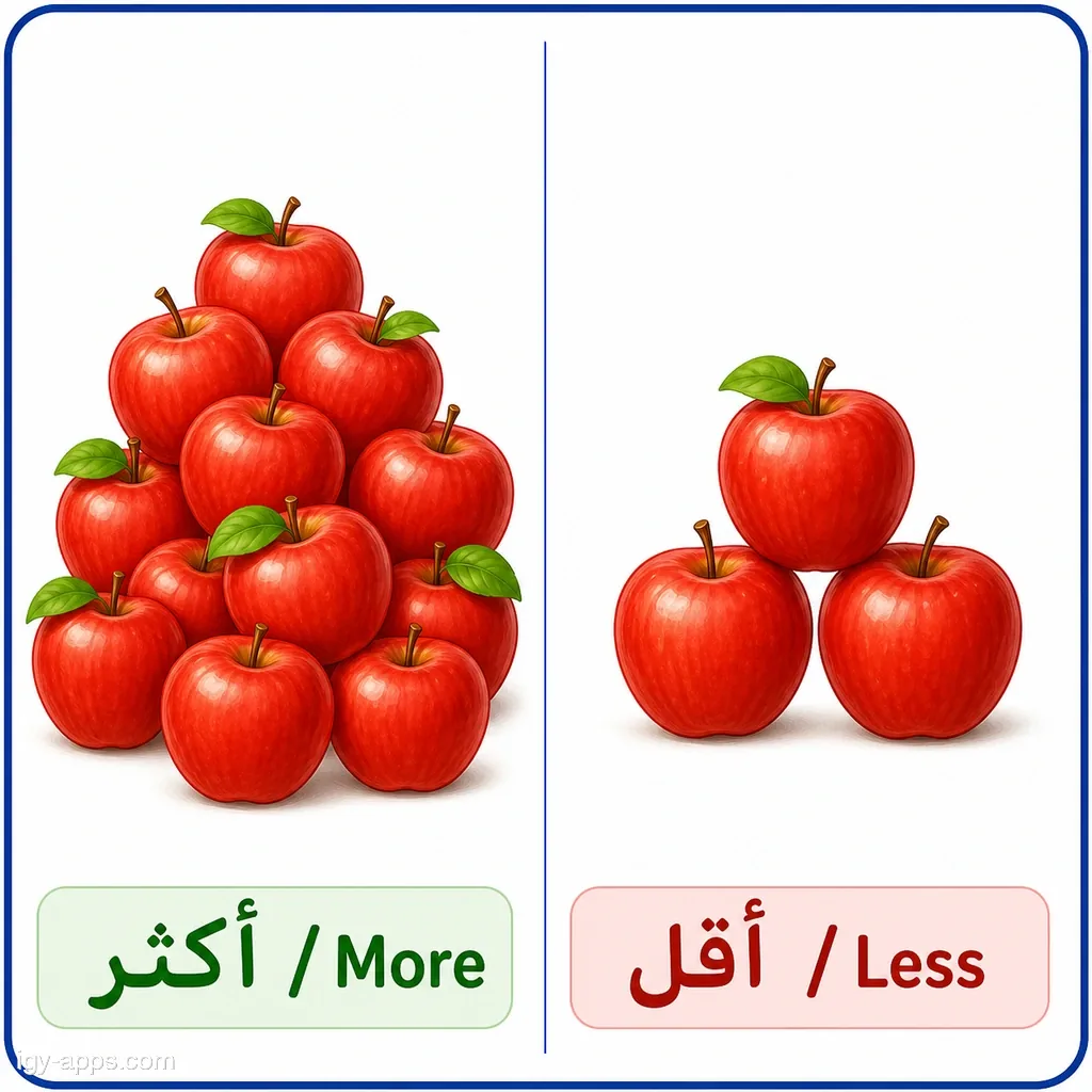 أكثر ↔ أقل | More ↔ Less