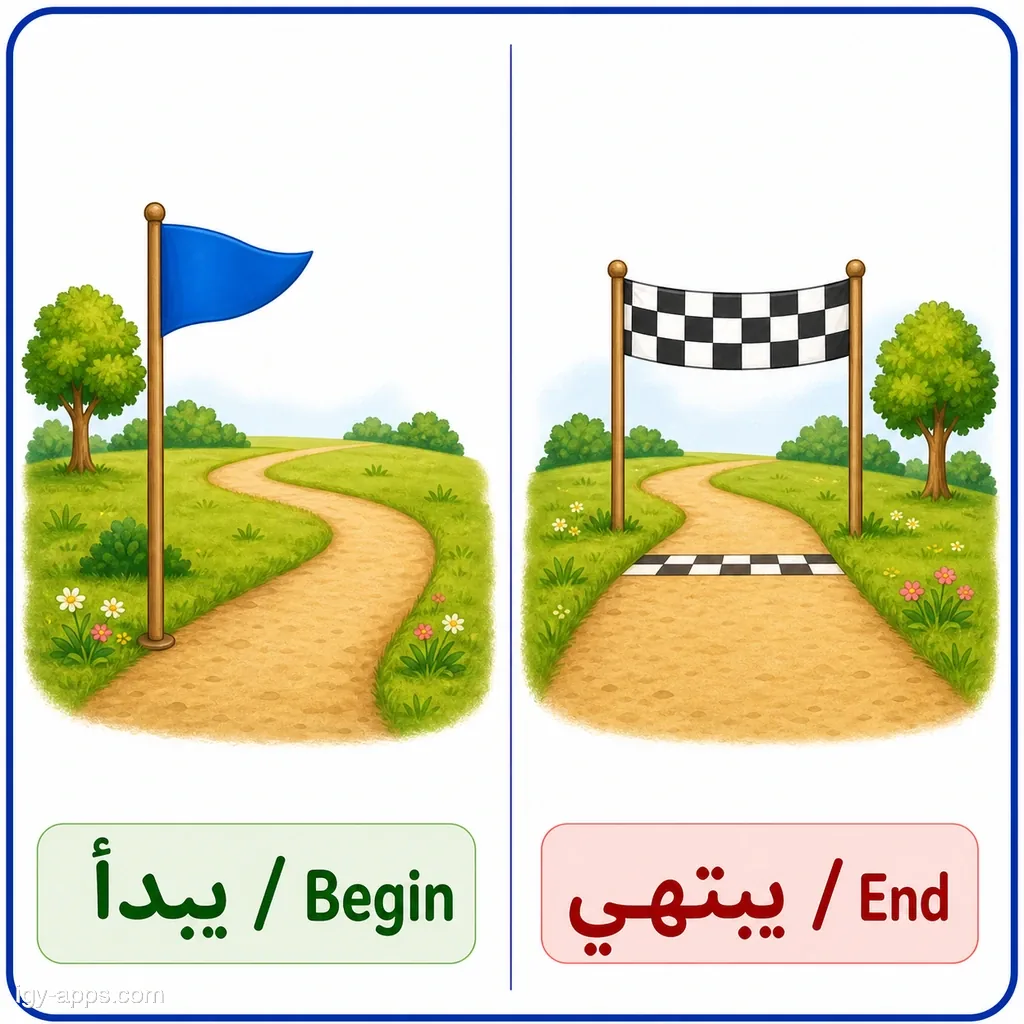 يبدأ ↔ ينتهي | Begin ↔ End