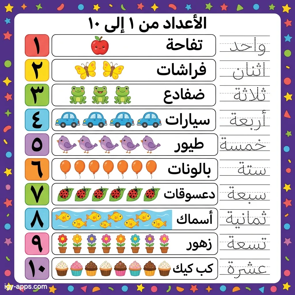 ورقة إملاء الأعداد العربية من واحد إلى عشرة